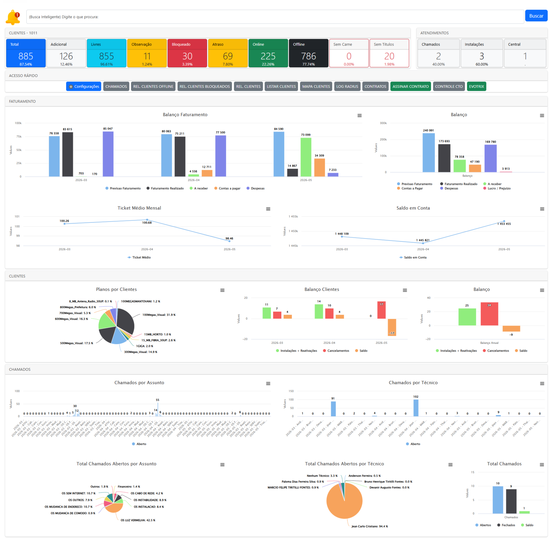 Dashboard MK-AUTH